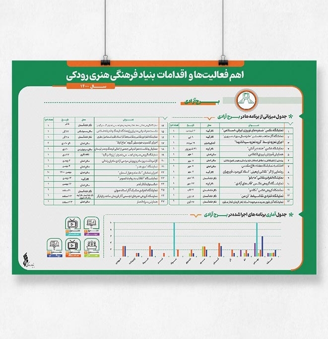 طراحی اینفوگرافی