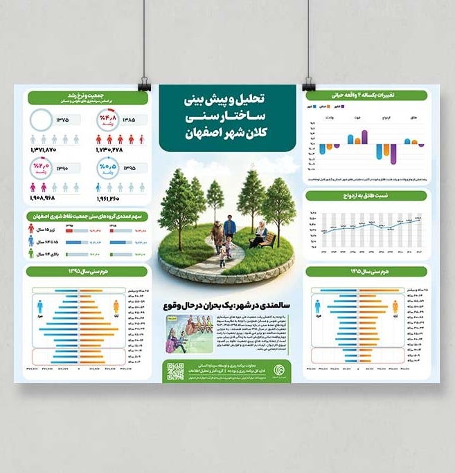 طراحی اینفوگرافیک