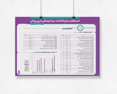 3 اینفوگرافی بنیاد رودکی تهران 1
