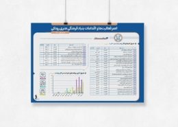 4 Infographic design