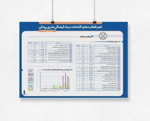 4 Infographic design