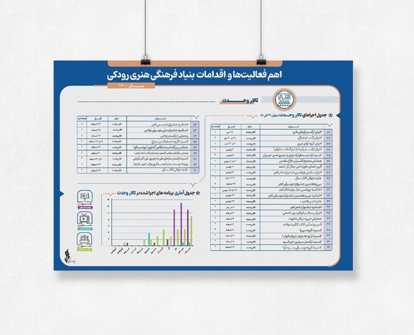 4 Infographic design