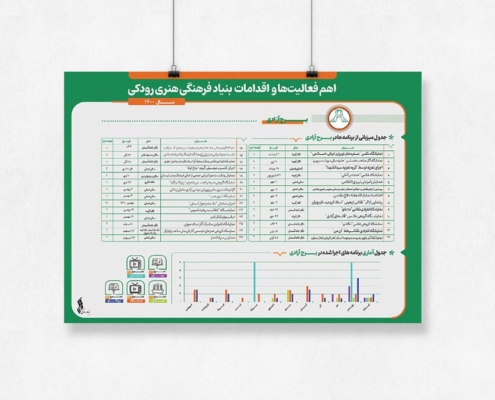5 طراحی اینفوگرافی