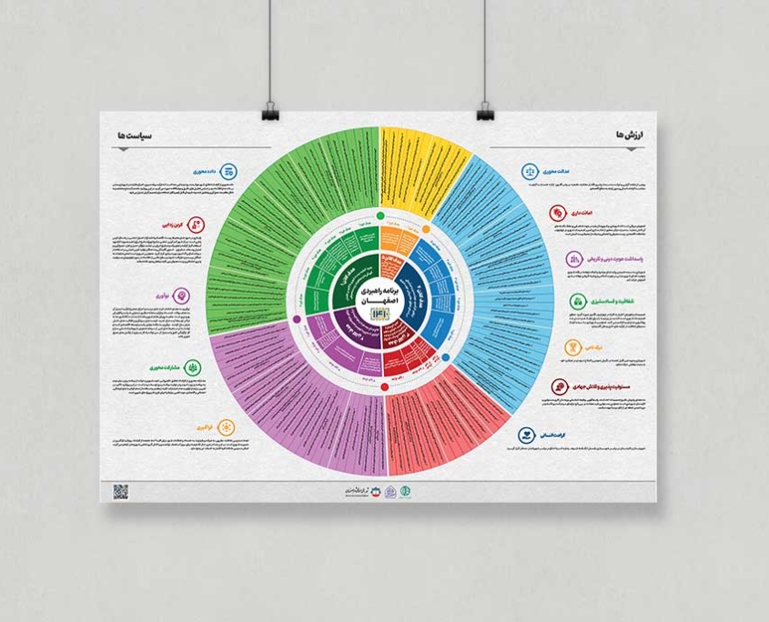 -5-Infographic-شهرداری-اصفهان 5 Infographic شهرداری اصفهان