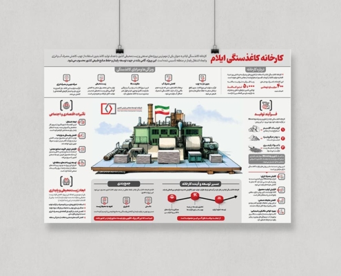 -8-infographic_کارخانه-کاغذ-سنگی-ایلام_شرکت-پارس-تامین 8 infographic کارخانه کاغذ سنگی ایلام شرکت پارس تامین