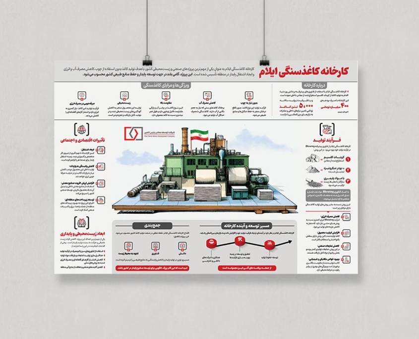 -8-infographic_کارخانه-کاغذ-سنگی-ایلام_شرکت-پارس-تامین 8 infographic کارخانه کاغذ سنگی ایلام شرکت پارس تامین